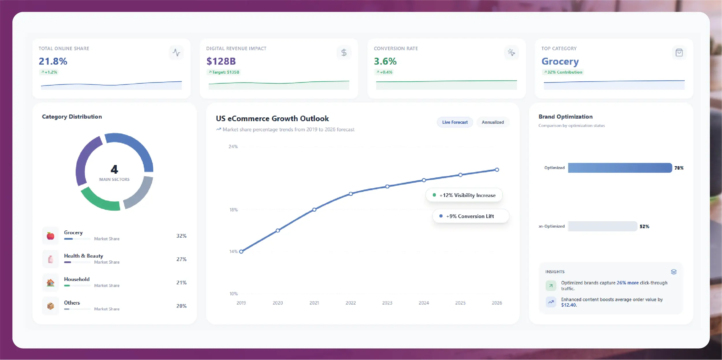 Why Digital Shelf Analytics Matters for US Brands
